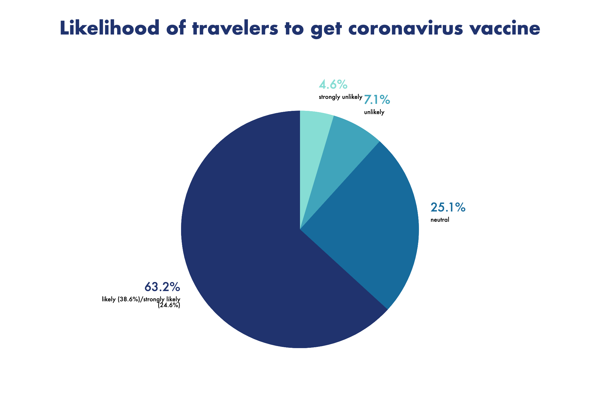 us vaccine travel requirements news