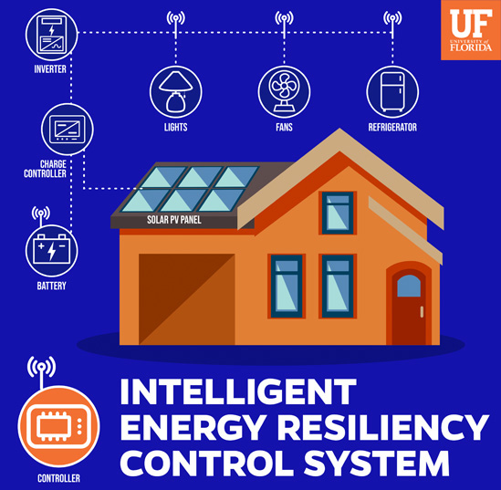 UF research team develops system that could provide energy resilience to natural disasters