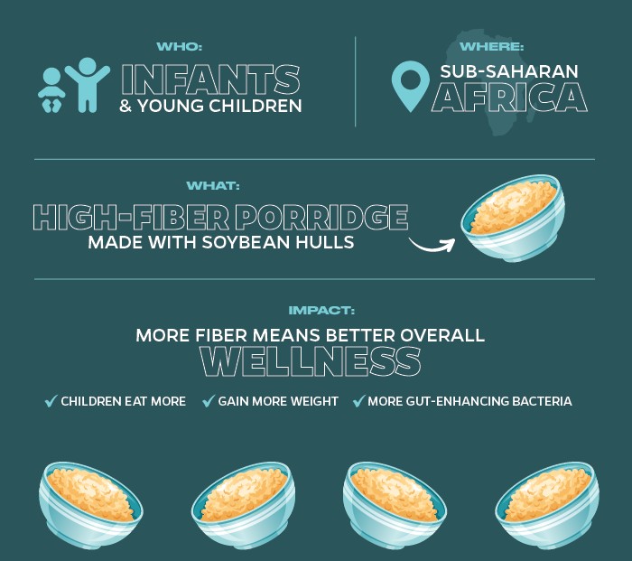 Could fiber — long considered something to avoid in developing countries — help kids thrive?