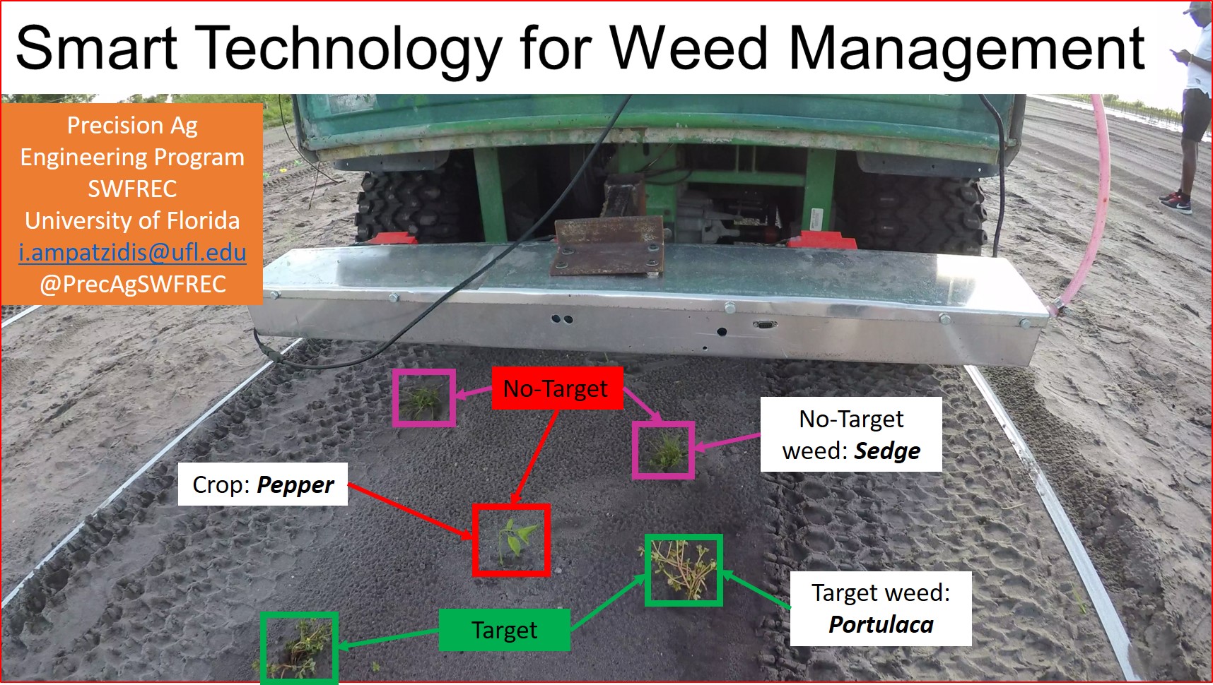 The parts of a smart weed management sprayer are depicted.