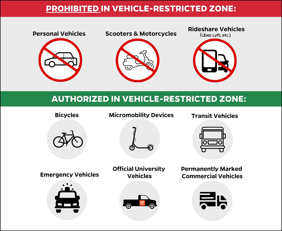 A graphic explaining which vehicles can and cannot pass during certain times of day.