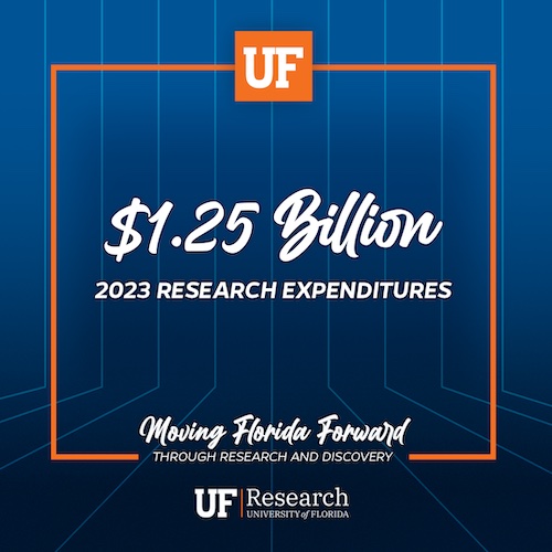 UF research spending up 15% to record $1.25 billion