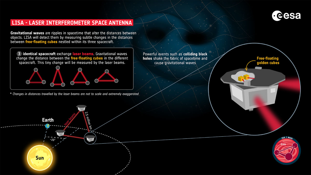 infographic of space antenna